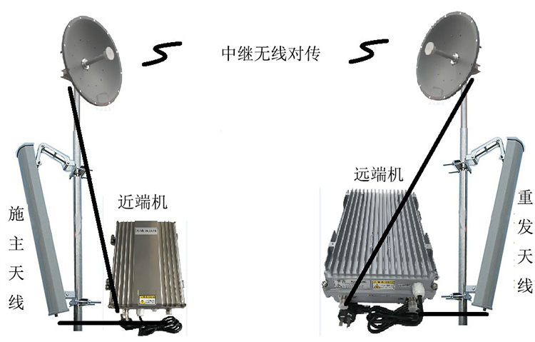 新政镇智能无线拉远移频中继直放站近端机远端机